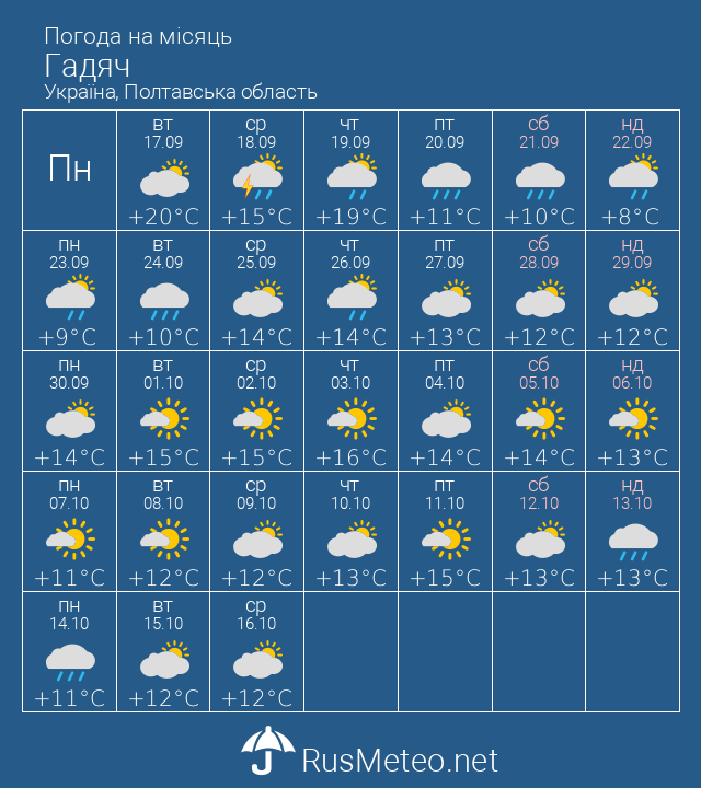 Погода Гадяч, прогноз погоды сегодня | Миргородский район, Полтавская область | donedesign.ru