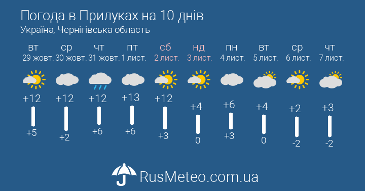 Погода в Прилуках почасово